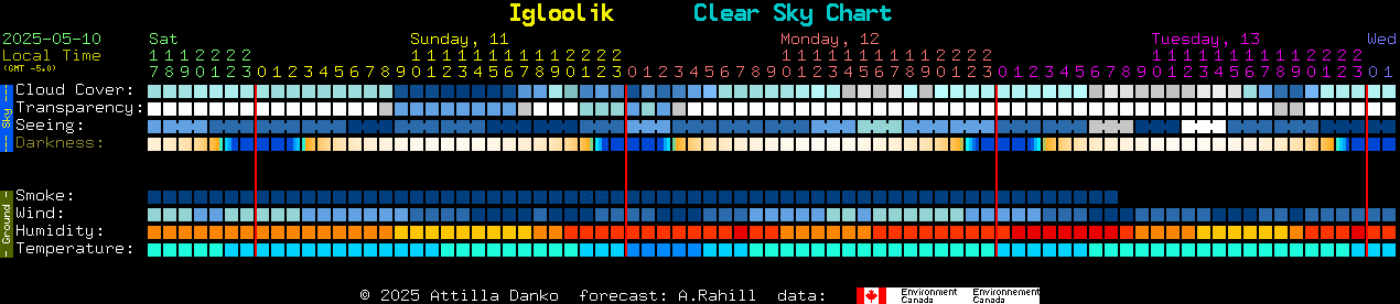 Current forecast for Igloolik Clear Sky Chart