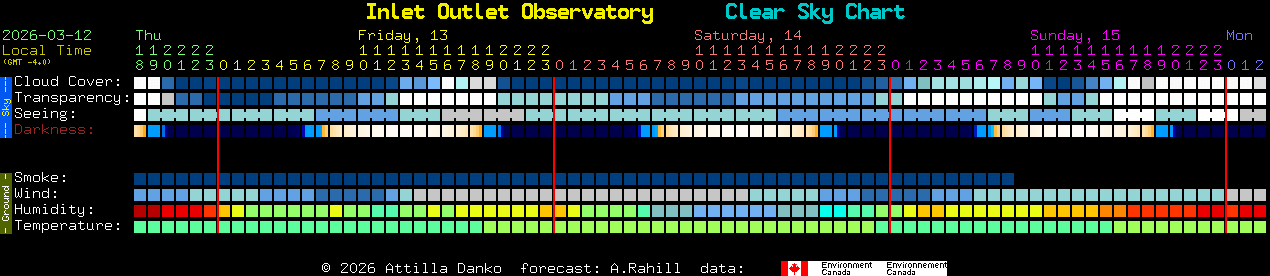 Current forecast for Inlet Outlet Observatory Clear Sky Chart