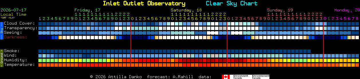 Current forecast for Inlet Outlet Observatory Clear Sky Chart