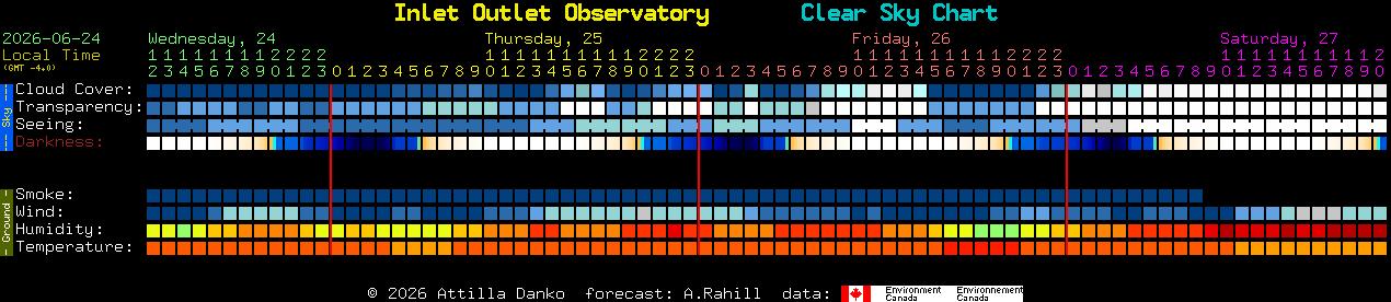 Current forecast for Inlet Outlet Observatory Clear Sky Chart