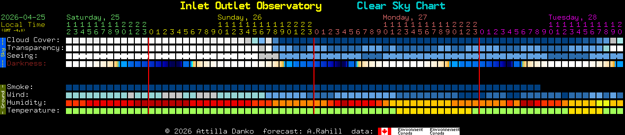 Current forecast for Inlet Outlet Observatory Clear Sky Chart