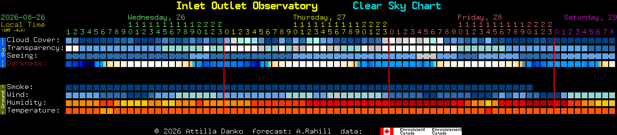 Current forecast for Inlet Outlet Observatory Clear Sky Chart