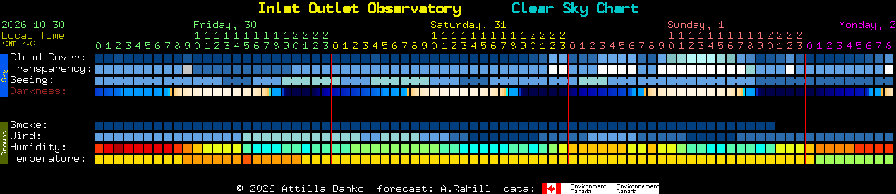 Current forecast for Inlet Outlet Observatory Clear Sky Chart
