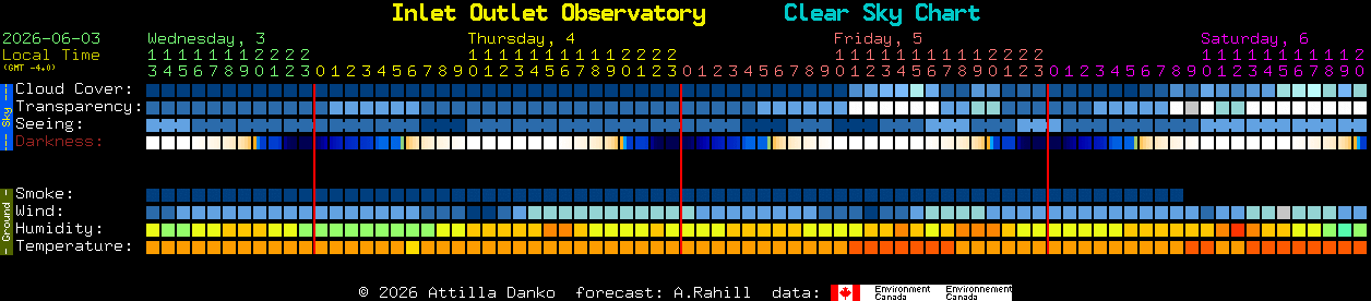 Current forecast for Inlet Outlet Observatory Clear Sky Chart