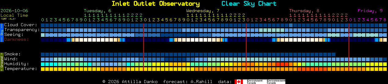 Current forecast for Inlet Outlet Observatory Clear Sky Chart