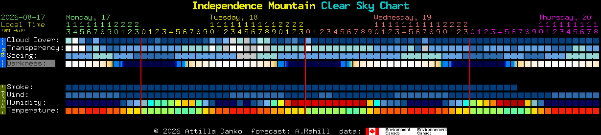 Current forecast for Independence Mountain Clear Sky Chart