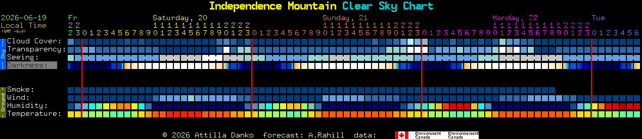 Current forecast for Independence Mountain Clear Sky Chart