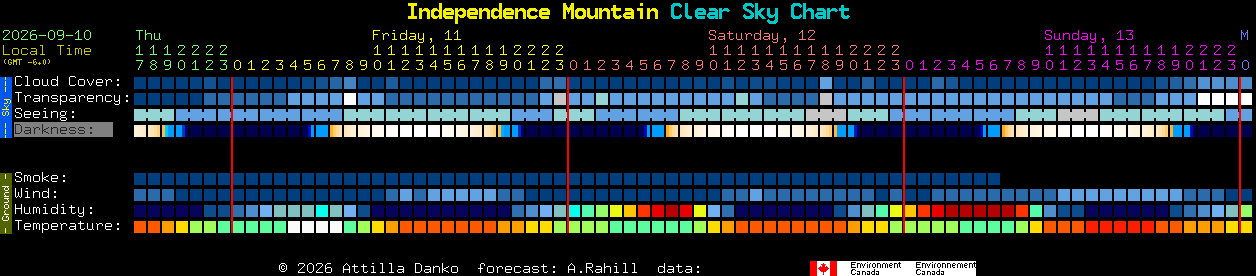 Current forecast for Independence Mountain Clear Sky Chart