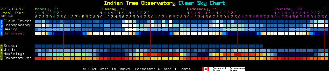 Current forecast for Indian Tree Observatory Clear Sky Chart