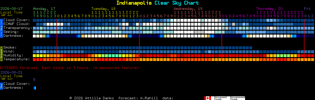Current forecast for Indianapolis Clear Sky Chart