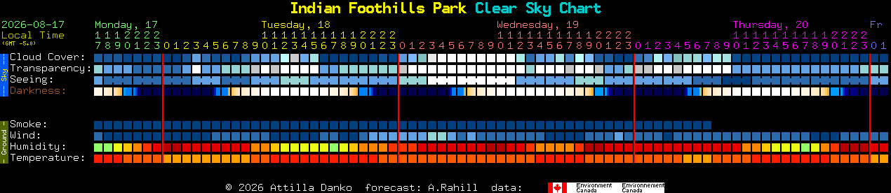 Current forecast for Indian Foothills Park Clear Sky Chart