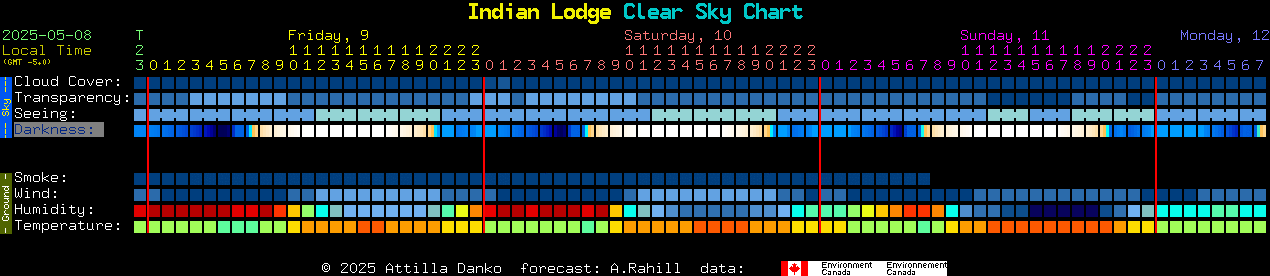 Current forecast for Indian Lodge Clear Sky Chart