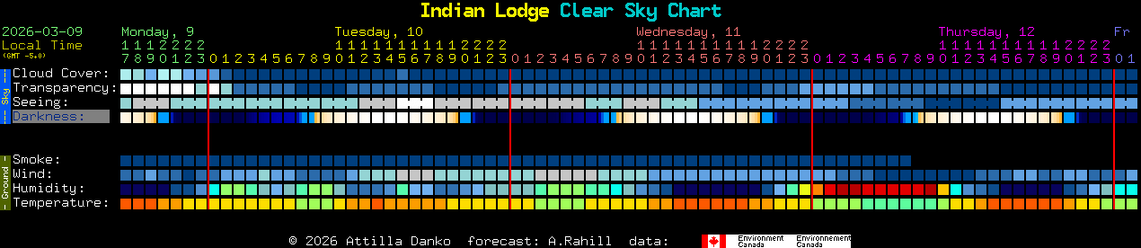 Current forecast for Indian Lodge Clear Sky Chart