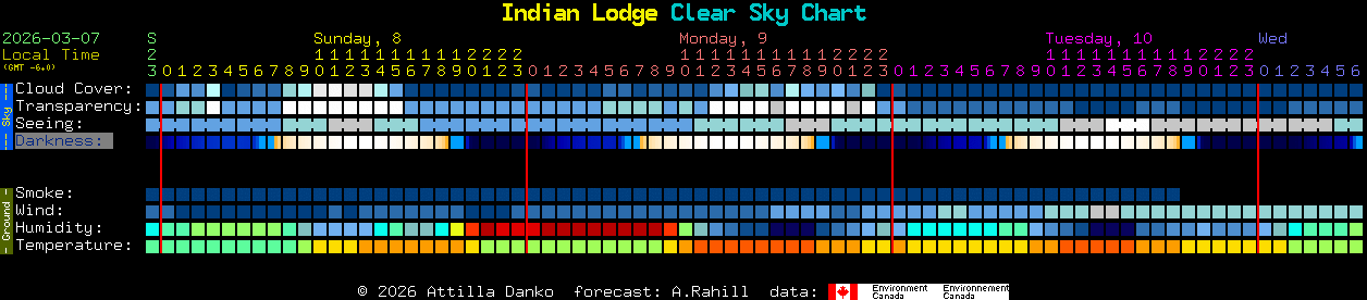 Current forecast for Indian Lodge Clear Sky Chart