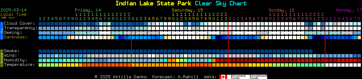 Current forecast for Indian Lake State Park Clear Sky Chart