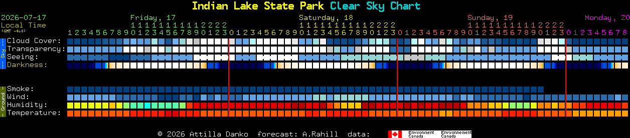 Current forecast for Indian Lake State Park Clear Sky Chart