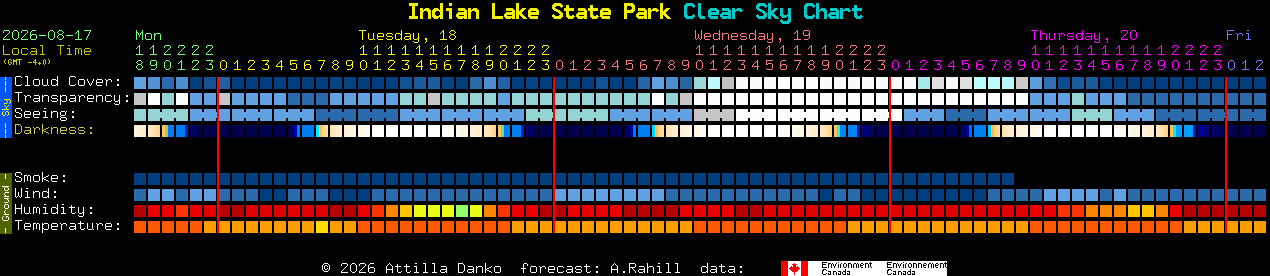 Current forecast for Indian Lake State Park Clear Sky Chart
