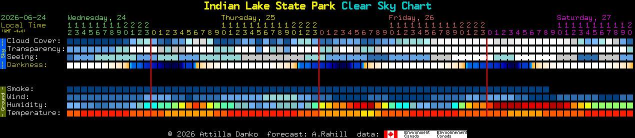 Current forecast for Indian Lake State Park Clear Sky Chart