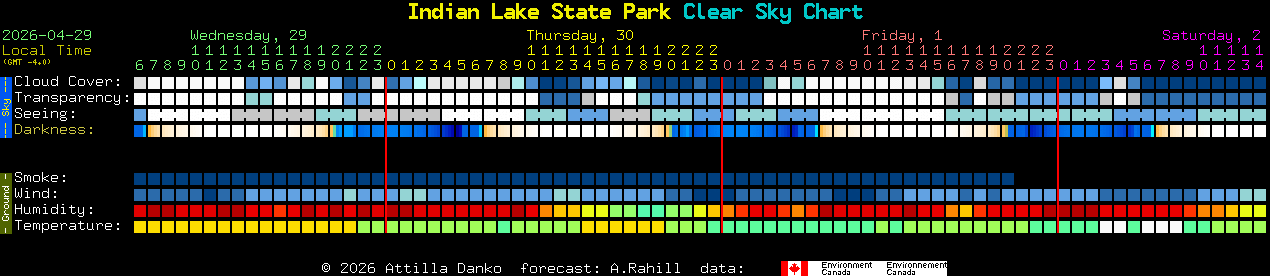 Current forecast for Indian Lake State Park Clear Sky Chart