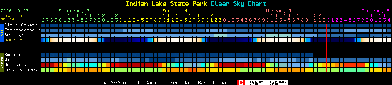 Current forecast for Indian Lake State Park Clear Sky Chart