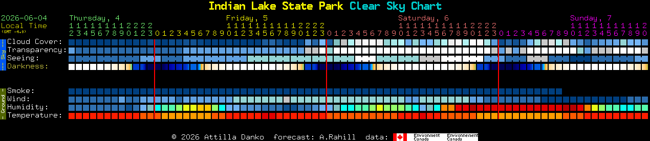 Current forecast for Indian Lake State Park Clear Sky Chart