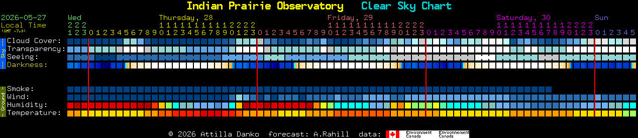 Current forecast for Indian Prairie Observatory Clear Sky Chart