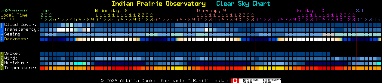 Current forecast for Indian Prairie Observatory Clear Sky Chart