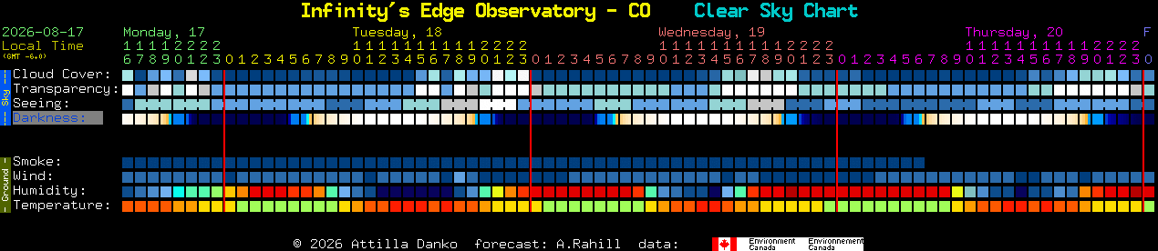 Current forecast for Infinity's Edge Observatory - CO Clear Sky Chart