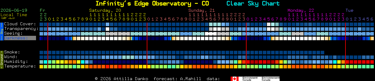 Current forecast for Infinity's Edge Observatory - CO Clear Sky Chart