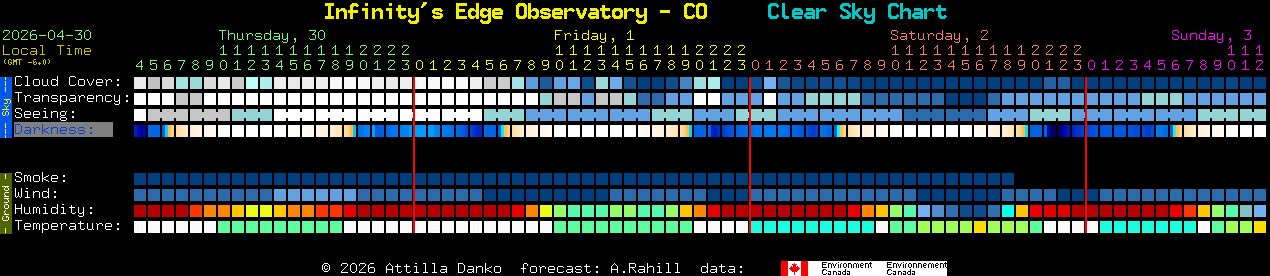 Current forecast for Infinity's Edge Observatory - CO Clear Sky Chart