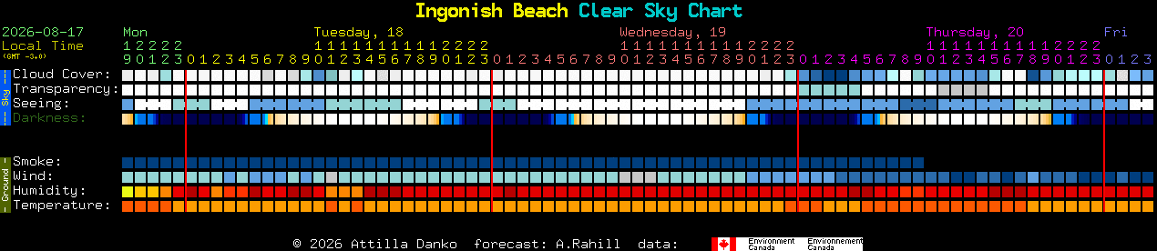 Current forecast for Ingonish Beach Clear Sky Chart