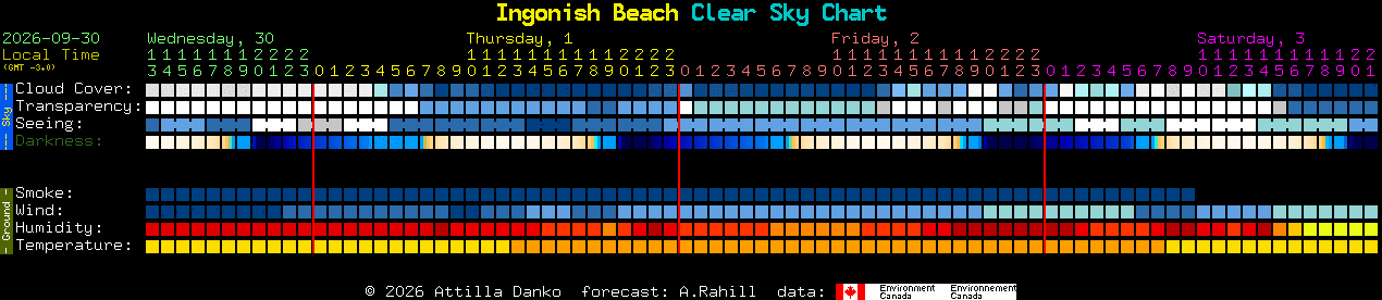 Current forecast for Ingonish Beach Clear Sky Chart