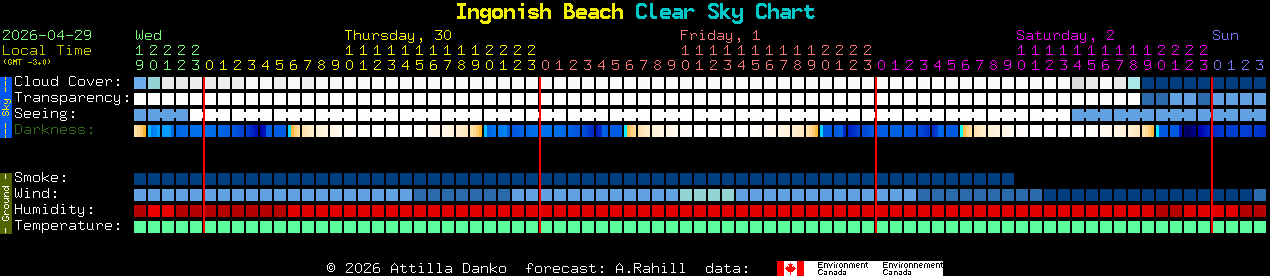 Current forecast for Ingonish Beach Clear Sky Chart