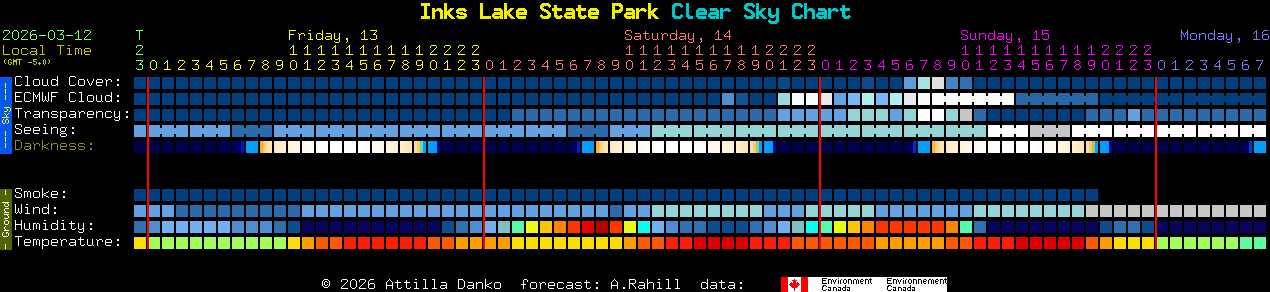 Current forecast for Inks Lake State Park Clear Sky Chart