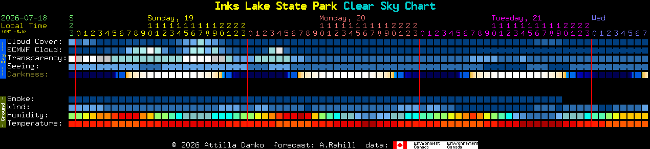 Current forecast for Inks Lake State Park Clear Sky Chart