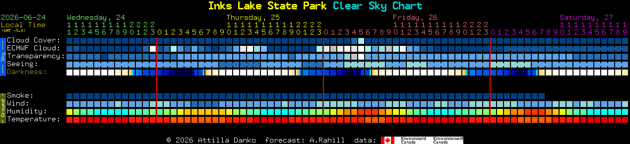 Current forecast for Inks Lake State Park Clear Sky Chart