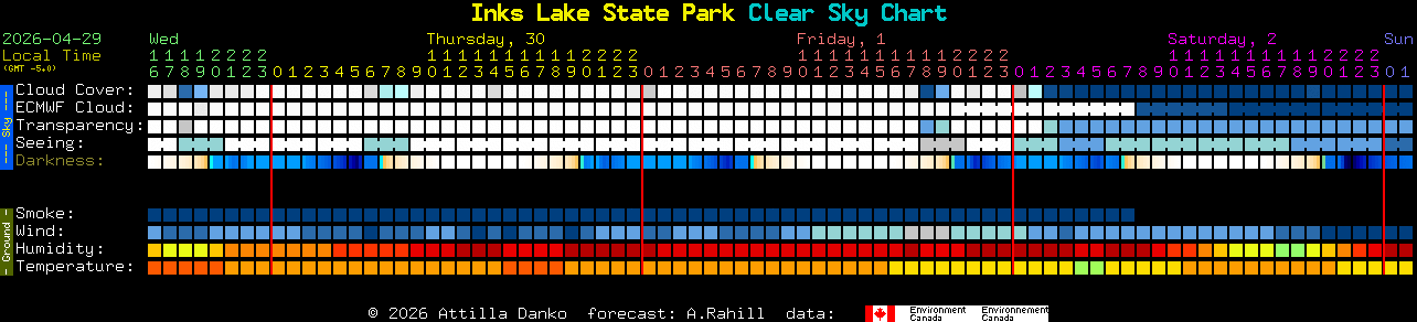 Current forecast for Inks Lake State Park Clear Sky Chart