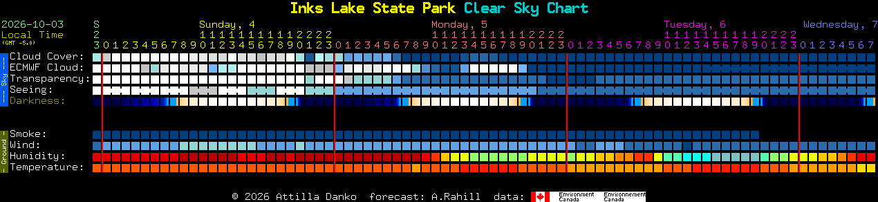 Current forecast for Inks Lake State Park Clear Sky Chart