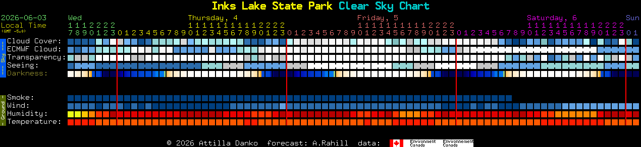 Current forecast for Inks Lake State Park Clear Sky Chart