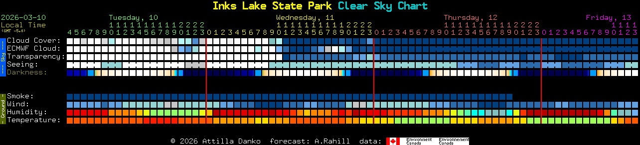 Current forecast for Inks Lake State Park Clear Sky Chart