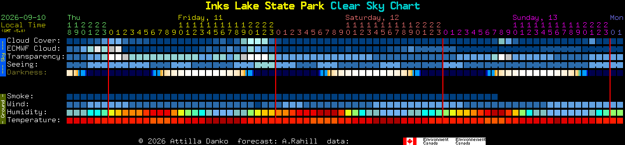 Current forecast for Inks Lake State Park Clear Sky Chart