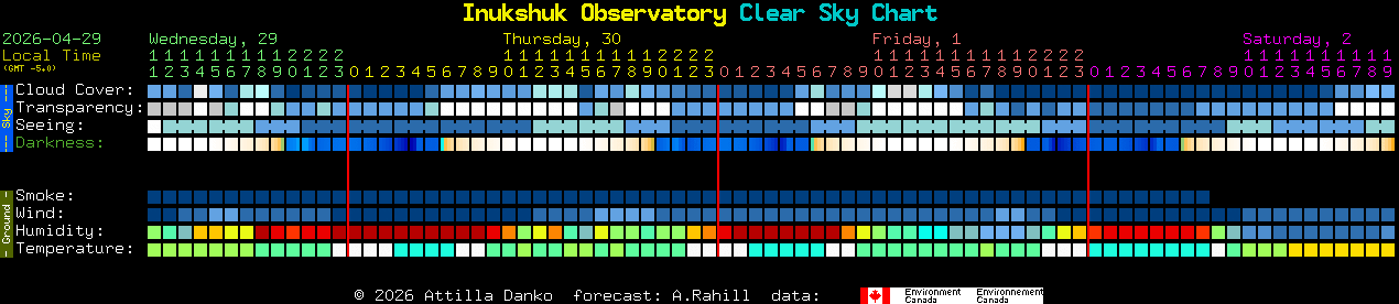 Current forecast for Inukshuk Observatory Clear Sky Chart