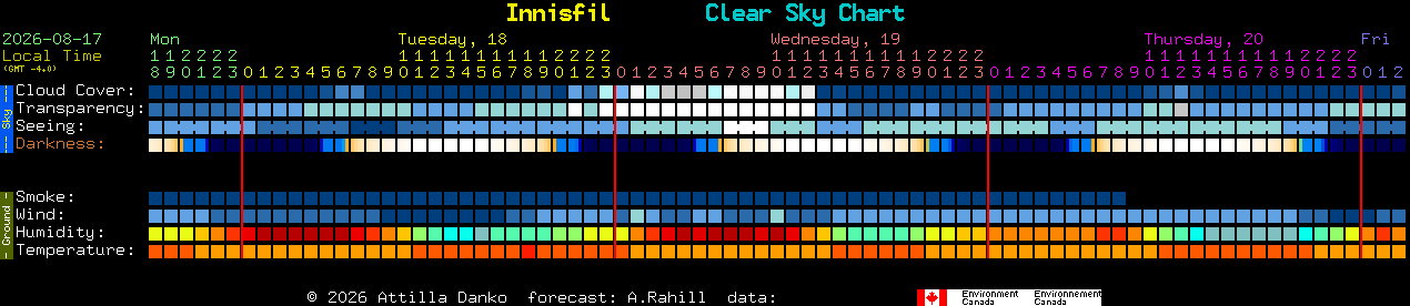 Current forecast for Innisfil Clear Sky Chart