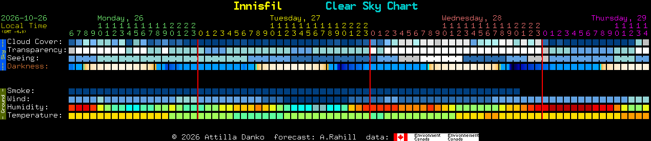 Current forecast for Innisfil Clear Sky Chart