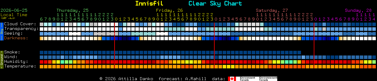 Current forecast for Innisfil Clear Sky Chart