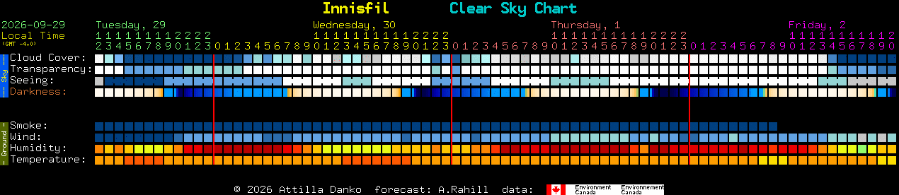 Current forecast for Innisfil Clear Sky Chart