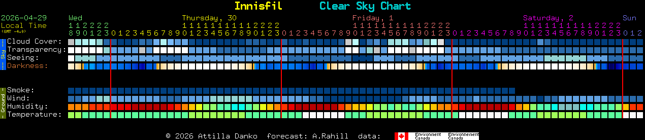 Current forecast for Innisfil Clear Sky Chart