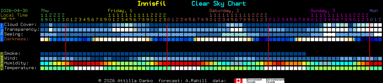 Current forecast for Innisfil Clear Sky Chart