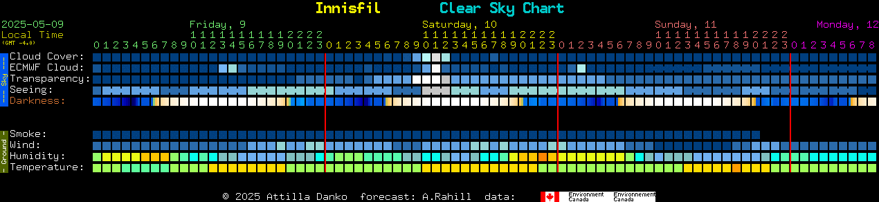 Current forecast for Innisfil Clear Sky Chart