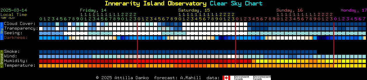 Current forecast for Innerarity Island Observatory Clear Sky Chart